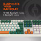 Canyon Wireless Mechanical Keyboard Shadder GKW-11  CND-SKBW11